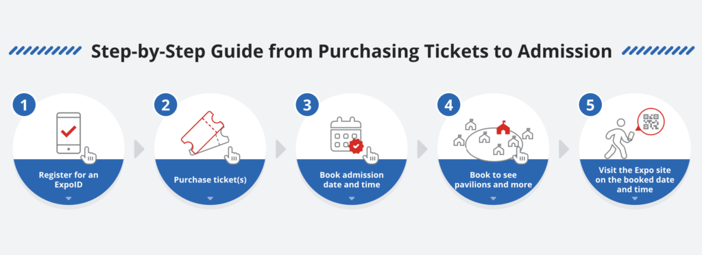 Expo 2025 Ticket Purchase Procecss