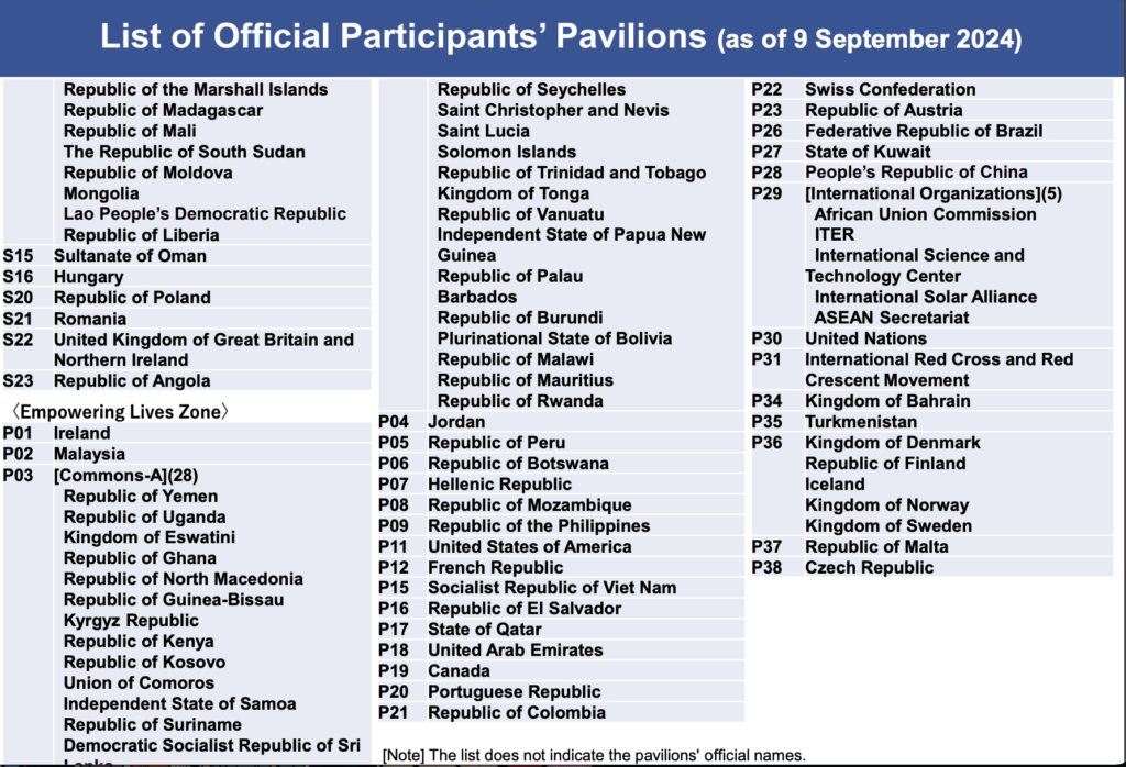 List of Official Participants Pavilions 